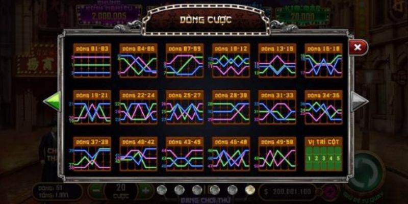 Quy định về vòng quay để nhận thưởng