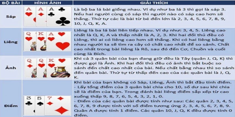 Thuật ngữ trong game bài liêng trực tuyến 78win