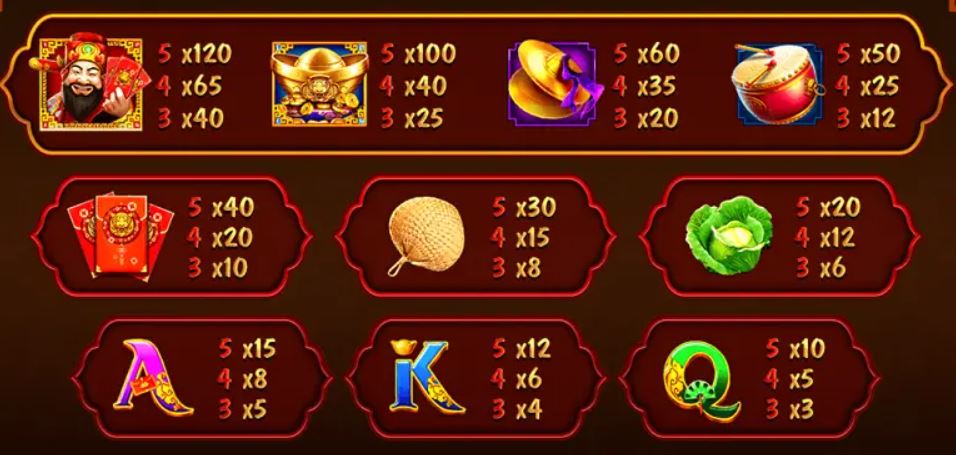 Giới thiệu sơ lược Lân hái lộc