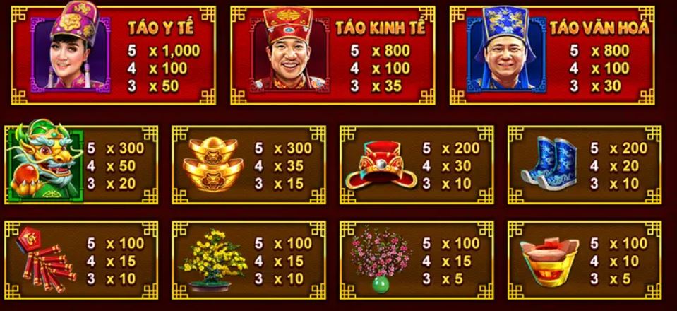 Hướng dẫn chi tiết cách chơi vui cùng Slot Táo Quân