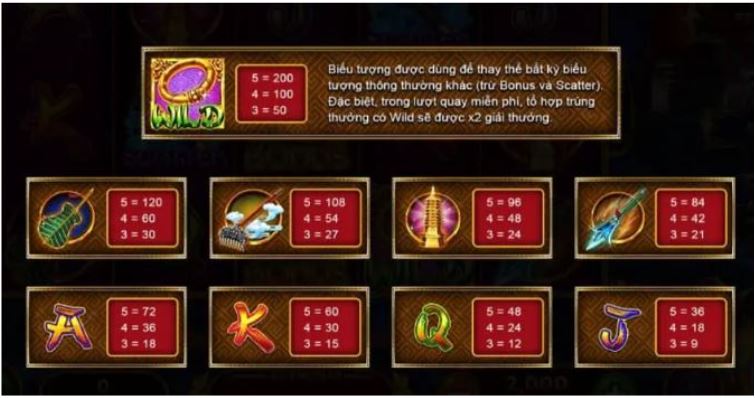 Hướng dẫn cách chơi tây du ký 78Win